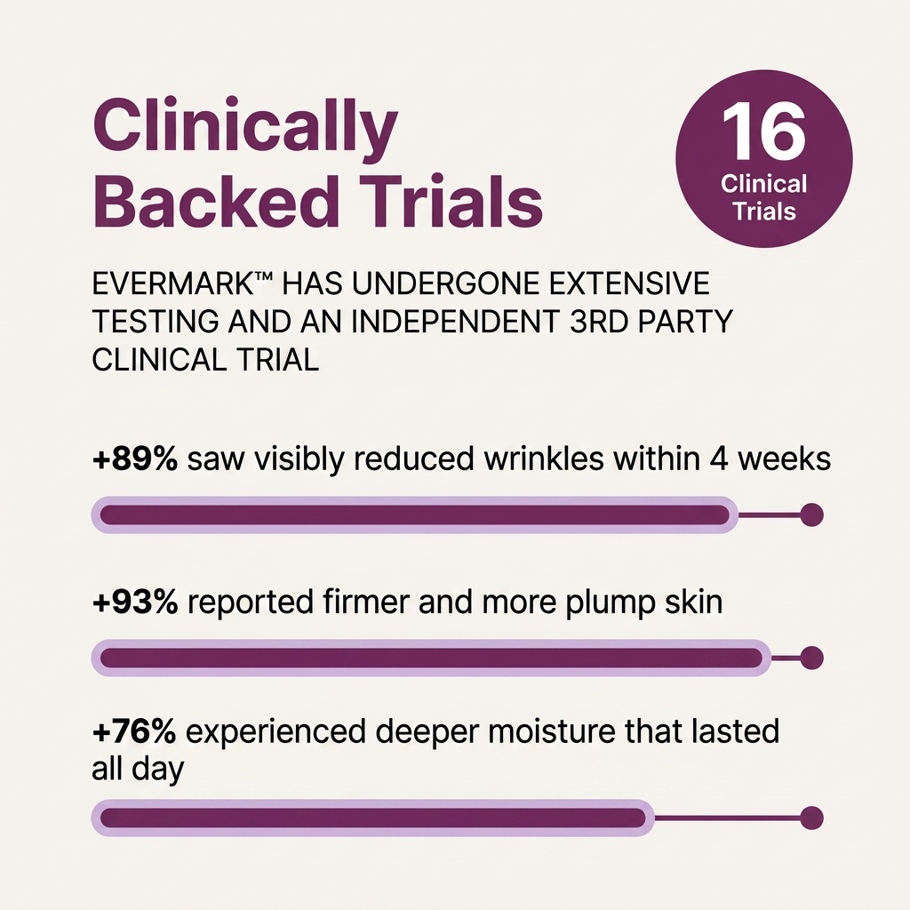 Evermark™ Anti Aging MultiBalm