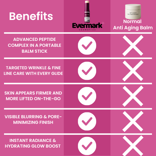 Evermark™ Anti Aging Calibalm