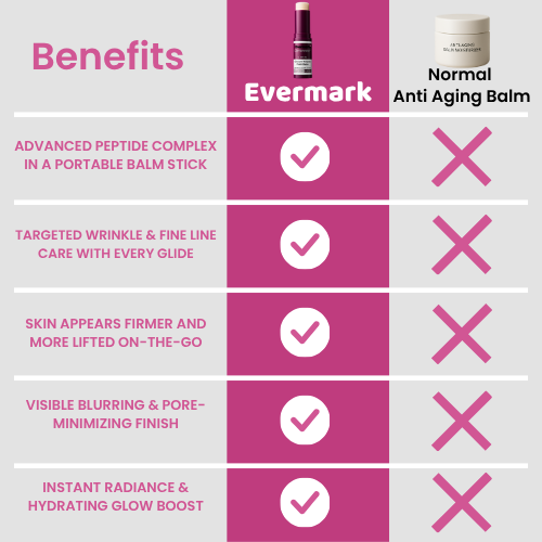 Evermark™ Anti Aging Calibalm